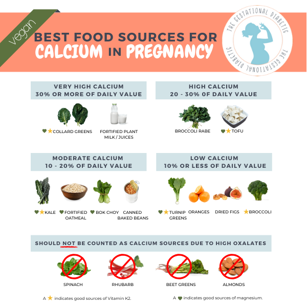 infographic for the best vegan food sources for high calcium in pregnancy