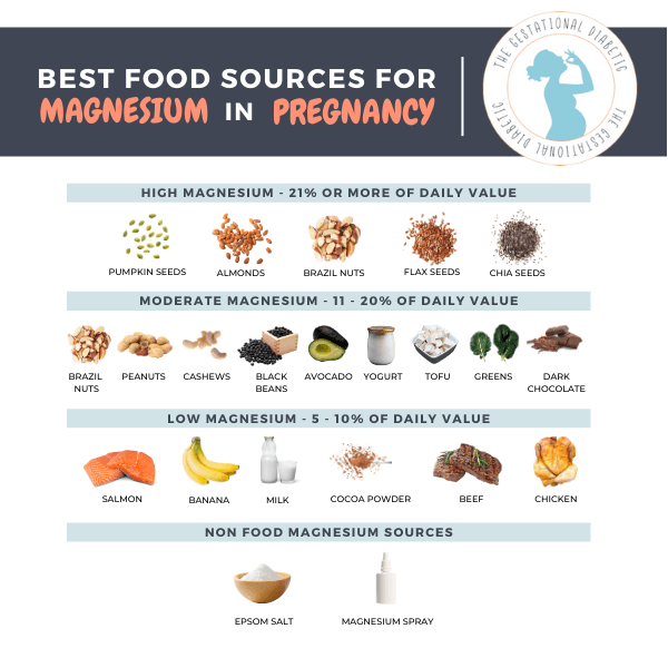 best magnesium sources for pregnancy
